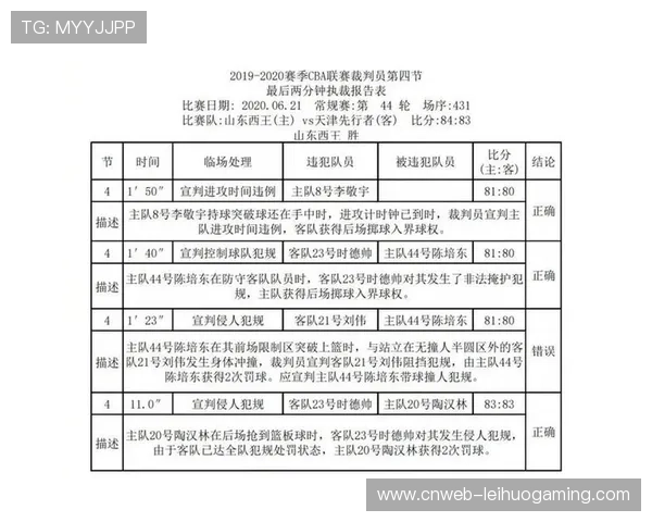 意甲电子裁判报告系统优化,误判数据公开透明化试点 意甲电子裁判报告系统优化,误判数据公开透明化试点