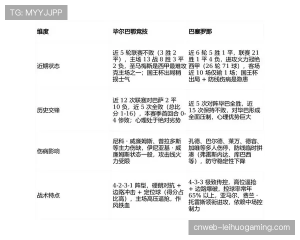 数据深度：本赛季西甲场均净比赛时间下降，与阵型趋于保守的关联性分析